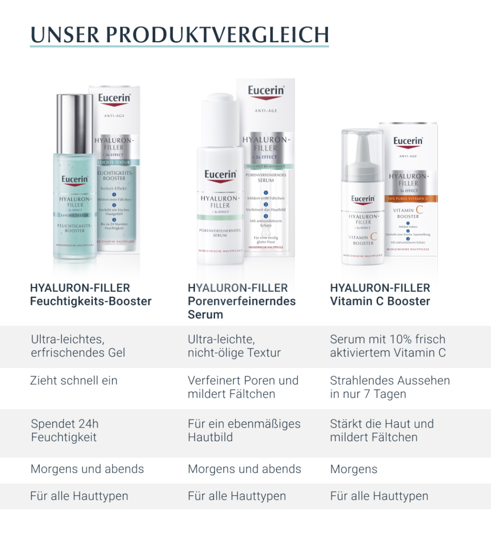 Eucerin
