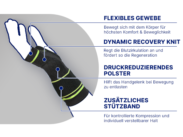 Handgelenkbandage mit Details. Flexibles Gewebe, Dynamic Recovery Knit, Druckreduzierendes Polster, Stützband.