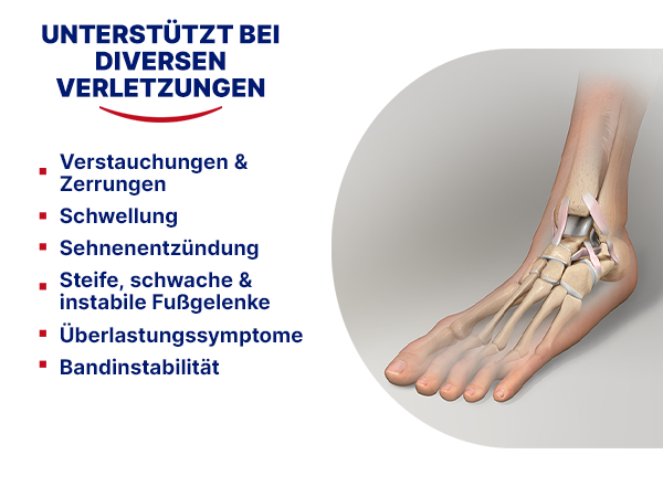 Fußanatomie. Text: Unterstützt bei diversen Verletzungen: Verstauchungen, Schwellung, etc.