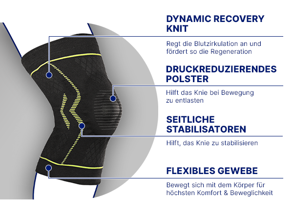 Kniebandage mit gelben Akzenten. Text: Dynamic Recovery Knit, druckreduzierendes Polster, seitliche Stabilisatoren, flexibles Gewebe.