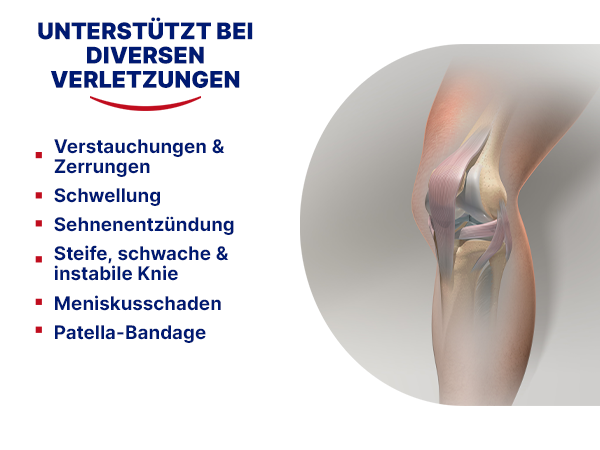 Illustration eines Knies. Text: Unterstützt bei diversen Verletzungen. Auflistung von Verletzungen.