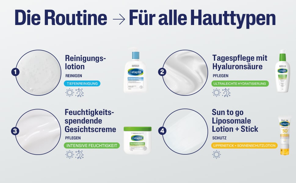 CETAPHIL-Produktlinie. Reinigung, Pflege, Schutz. Produkte in weißen Flaschen und Tuben.
