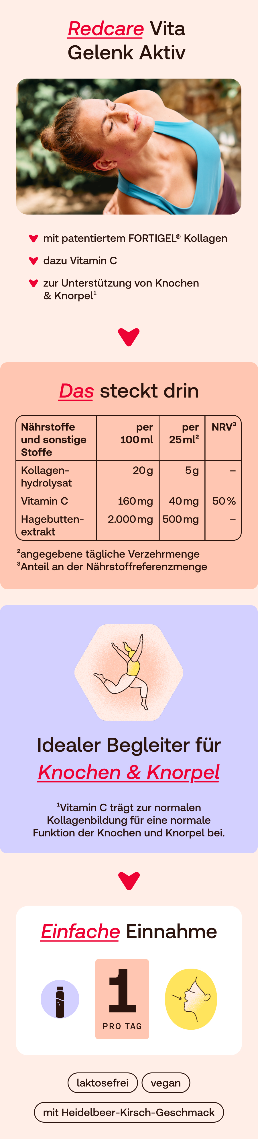 Infografik mit Produktinformationen. Text in französischer Sprache.