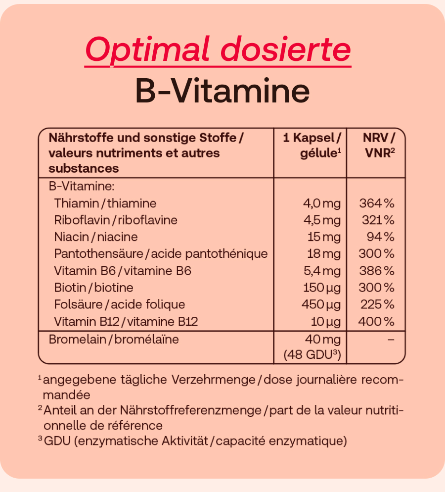 Nährwerttabelle mit B-Vitaminen und Mengen. Text in Deutsch und Französisch.