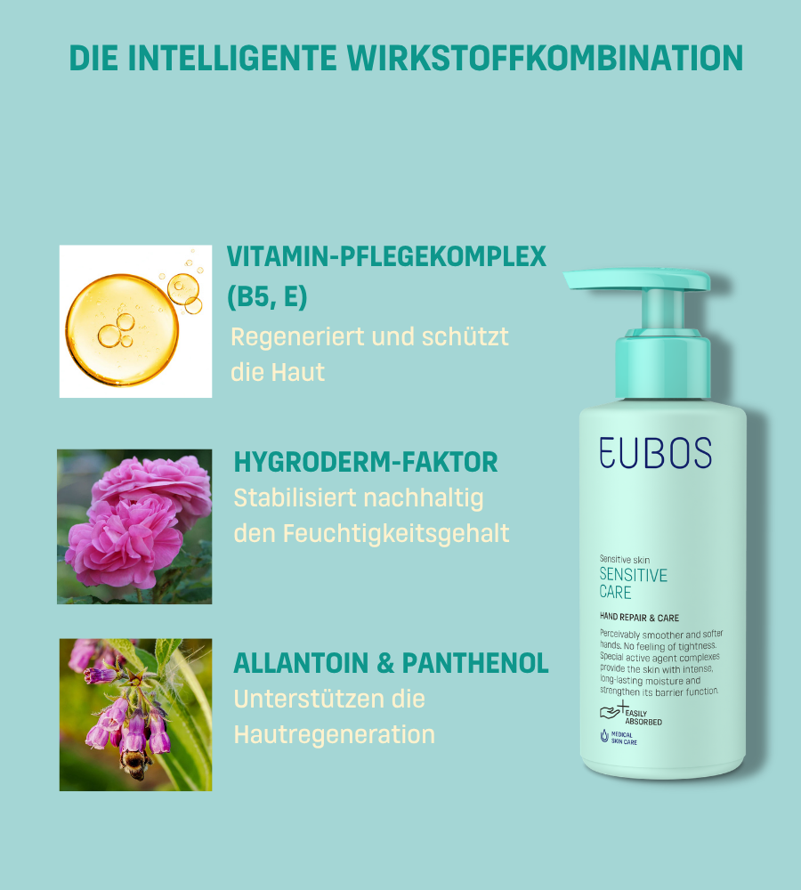 Text: Die intelligente Wirkstoffkombination. EUBOS Sensitive Care. Flasche und Inhaltsstoffe.