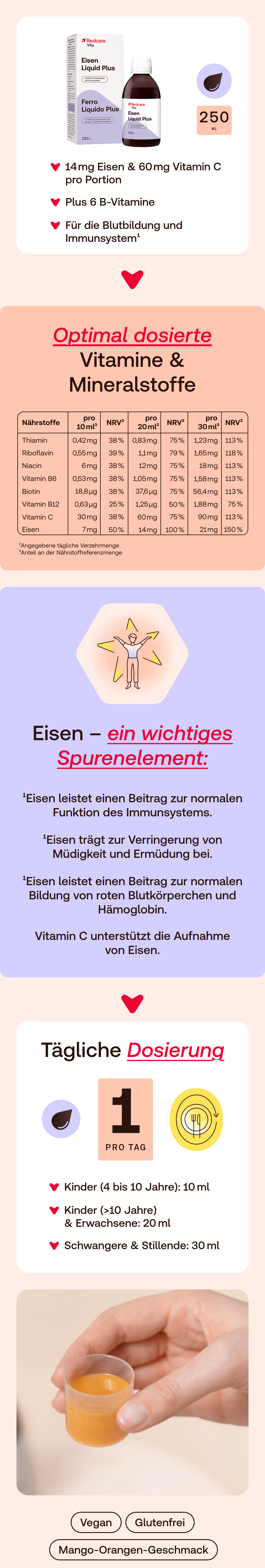Deutsche Infografik zu Redcare Eisen Liquid Plus.