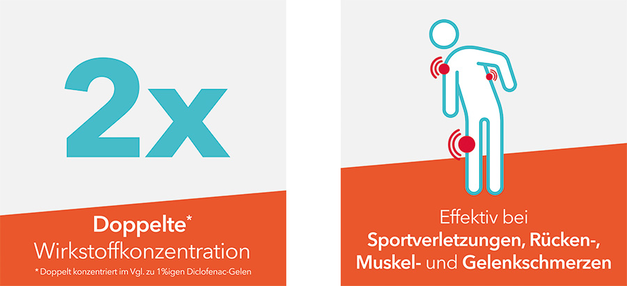 Zwei Bilder. Links: 2x. Rechts: Strichmännchen mit Schmerzpunkten. Text: Sportverletzungen, Muskel-...