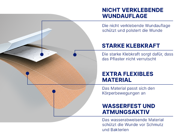 Person schützt Wunde mit Pflaster. Text: Schützen für optimale Wundheilung.