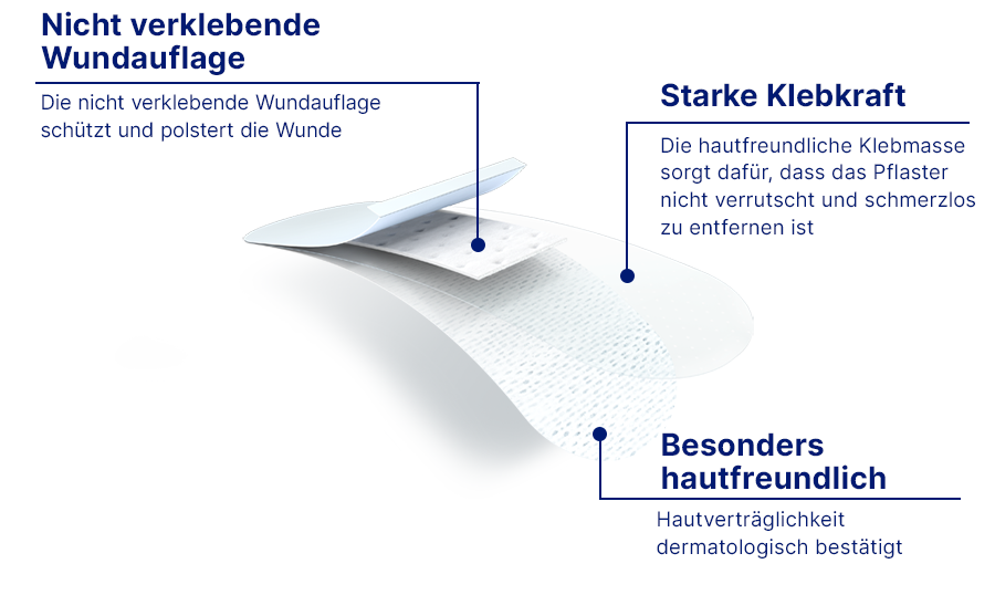 Nahaufnahme Pflaster. Text: Nicht verklebende Wundauflage, Starke Klebkraft, Besonders hautfreundlich.