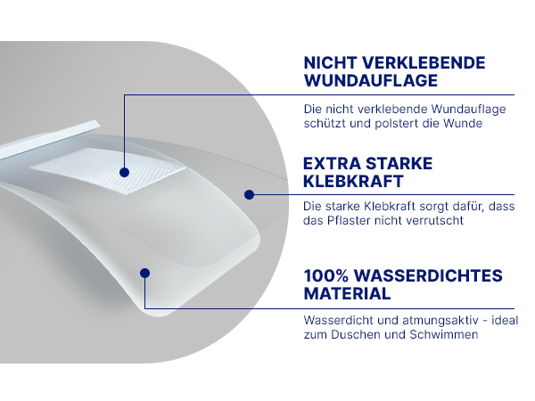 Detailansicht Pflaster. Nicht verklebende Wundauflage. Extra starke Klebkraft. 100% wasserdichtes Material.