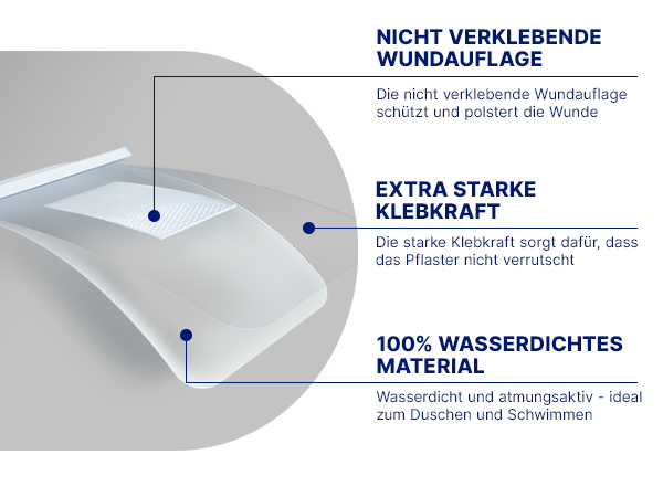 Nahaufnahme eines Pflasters. Text: Nicht verklebende Wundauflage, extra starke Klebkraft, 100% wasserdichtes Material.