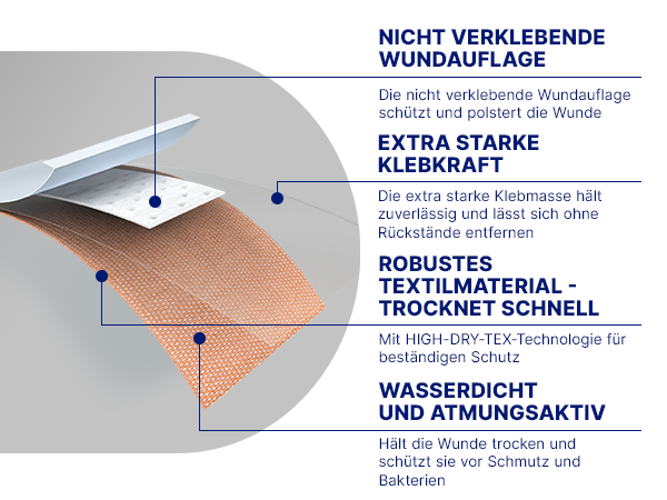 Querschnitt durch Hansaplast Pflaster. Nicht-klebende Wundauflage, wasserdichtes und atmungsaktives Textilmaterial.