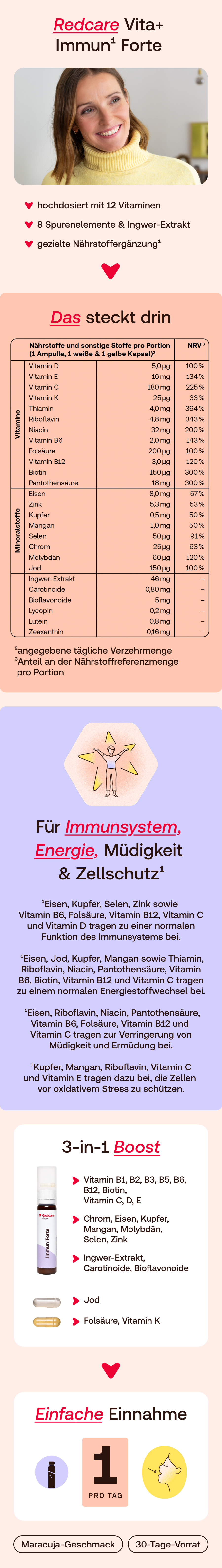 Redcare Immun Forte: Übersicht der Nährstoffe und Inhaltsstoffe.