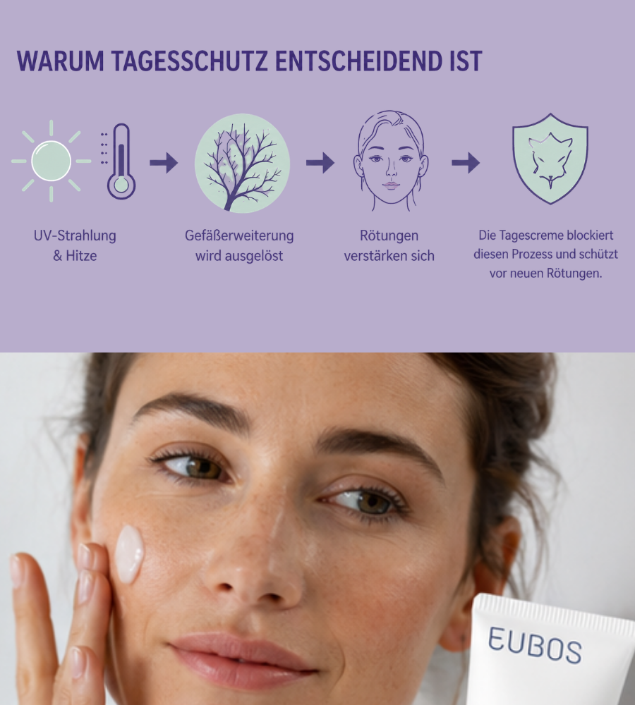 EUBOS Kühl & Klar Pflegeroutine. Produkte: Reinigungsmilch, Serum, Tagescreme LSF 20.
