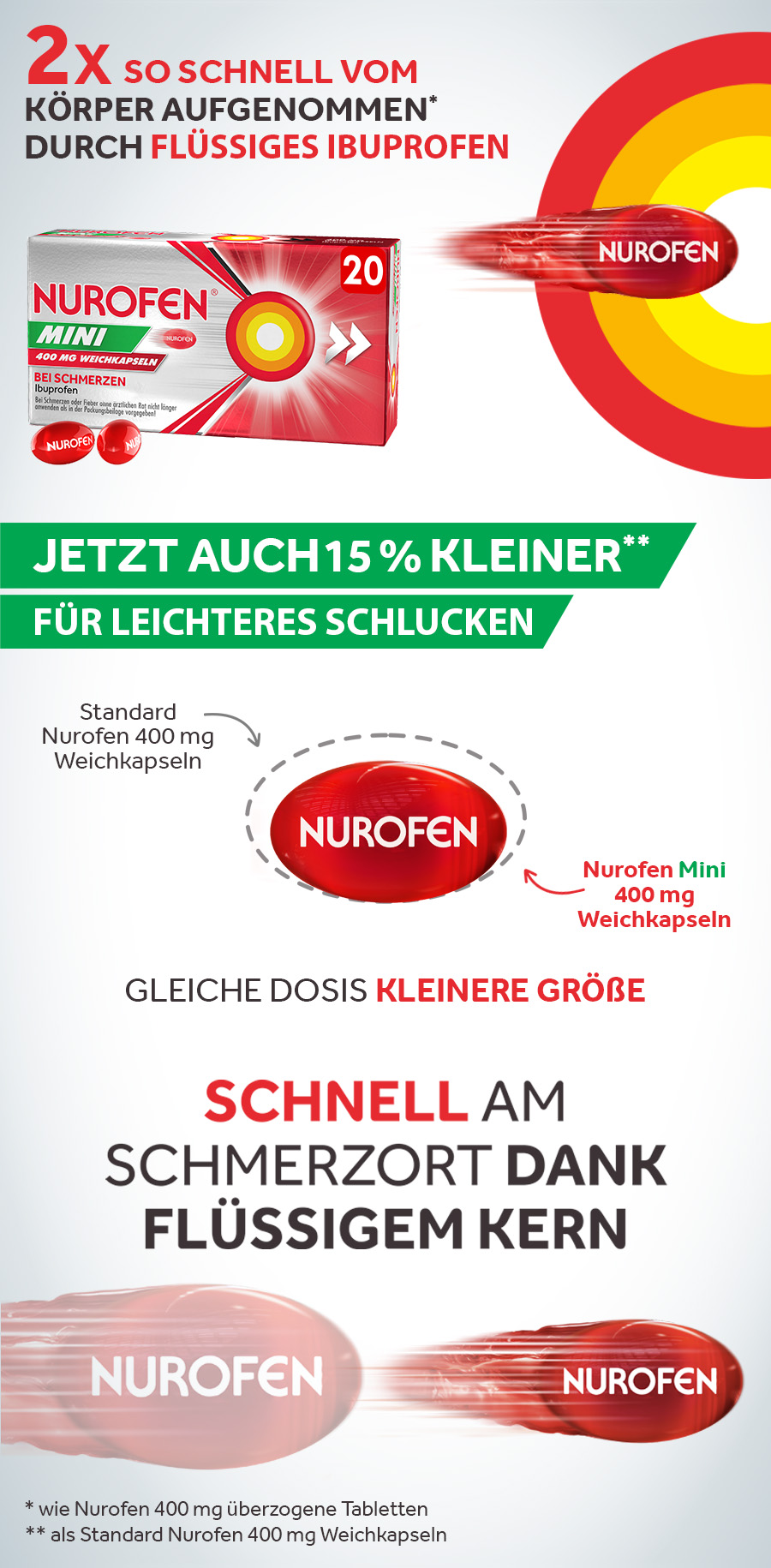 Grafik mit Text und Bildern. Schnelle Schmerzlinderung, 15% kleiner, für leichteres Schlucken.