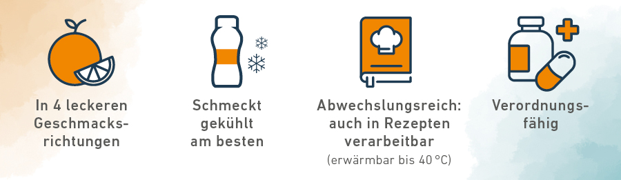 Grafik mit Icons. Text: In 4 leckeren Geschmacksrichtungen, schmeckt gekühlt am besten, in Rezepten verarbeitbar.