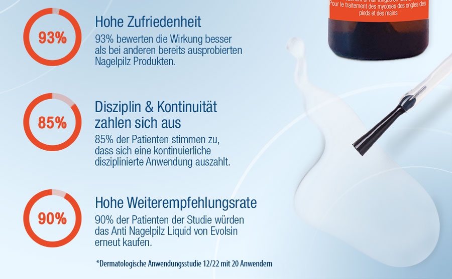Anwendung von Evolsin Anti-Nagelpilz Liquid auf Finger- und Fußnägel, mit Produktabbildung.