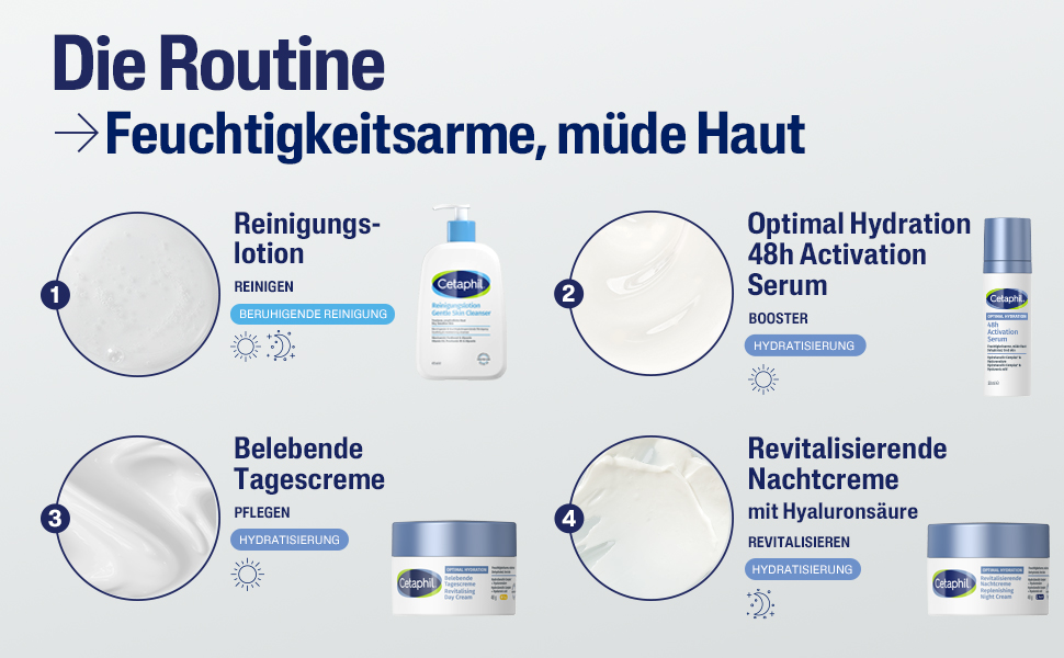 Gesichtspflege-Routine: Serum, Tagescreme, Nachtcreme von Cetaphil.