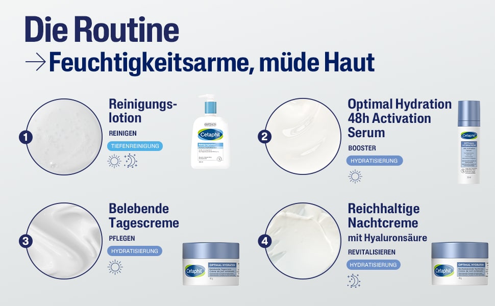 Tabelle mit Hautpflegeprodukten. Text: Vorteile, Hauttyp, Inhaltsstoffe, hypoallergen, nicht komedogen.