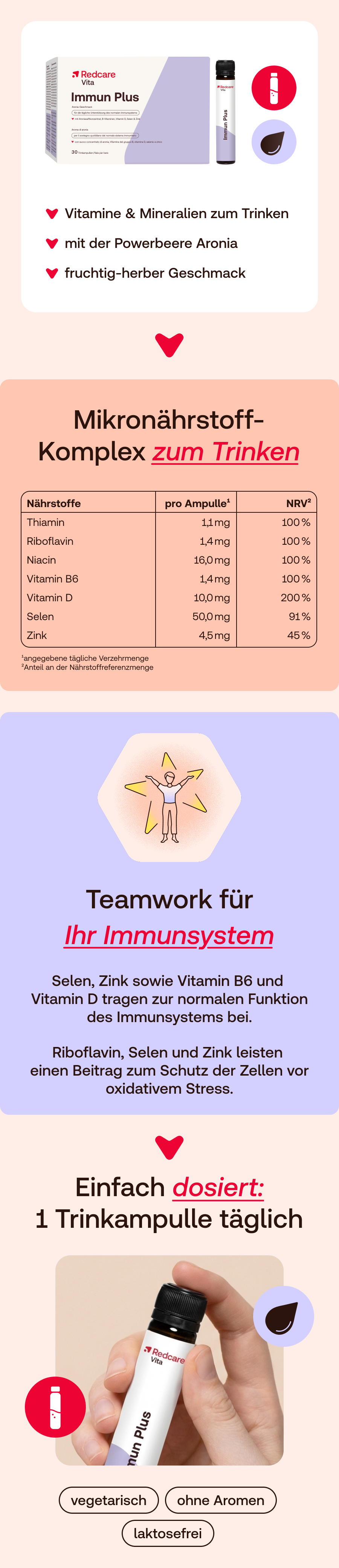 Redcare Immun Plus Aronia: Infografik mit Nährstoffen, Dosierung und Vorteilen für das Immunsystem.