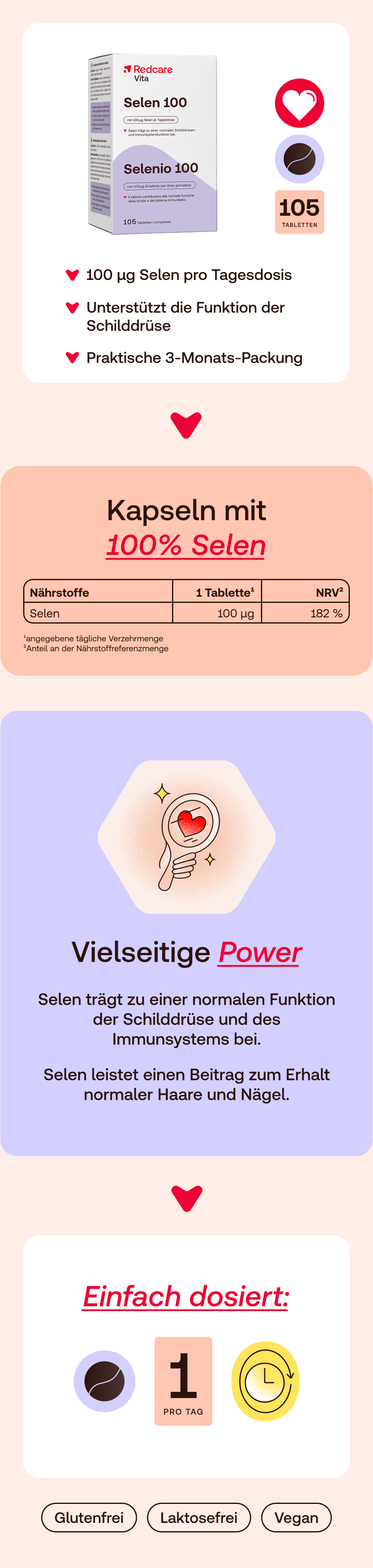 Infografik mit Produktinformationen. Enthält eine Tabelle mit Nährwerten und Informationen zur Dosierung.