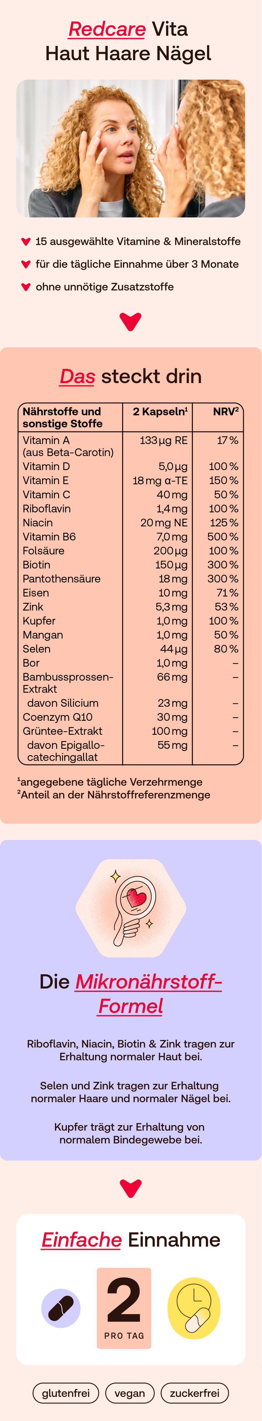 Redcare Vita: Die Mikronährstoff-Formel für Haut, Haare, Nägel.