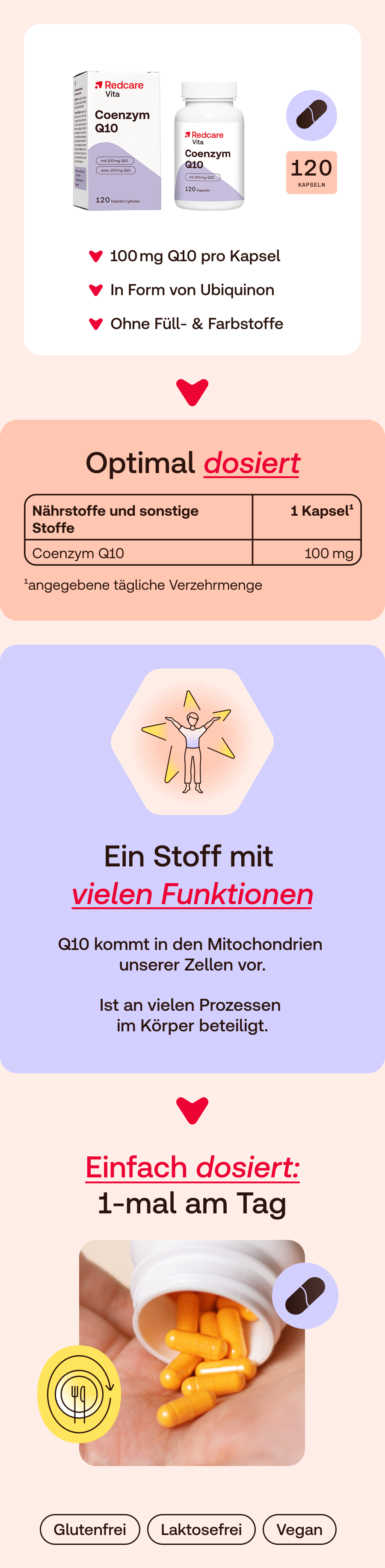 Infografik mit Text und Bildern. Enthält Informationen zu Coenzym Q10 und Dosierung.