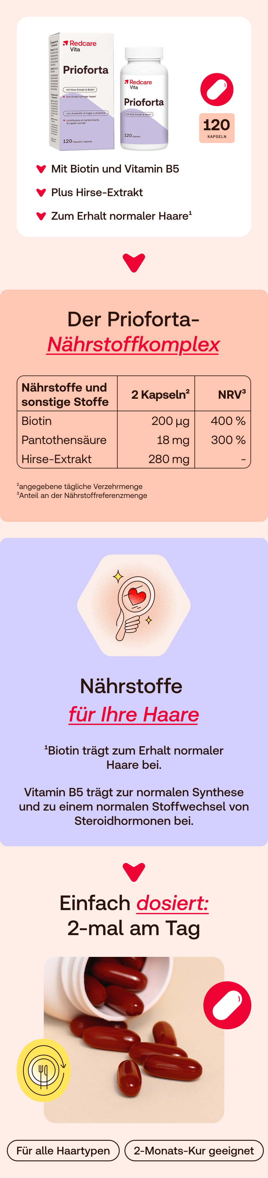 Infografik mit Inhaltsstoffen und Dosierung von Prioforta. Enthält eine Tabelle mit Nährstoffen und eine Abbildung von Kapseln.