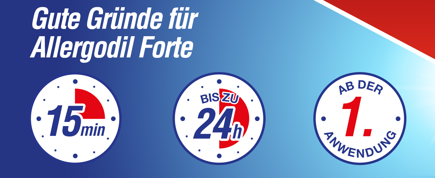 Grafiken zeigen: 15 Minuten Wirkung, bis zu 24 Stunden Schutz, Wirkung ab der 1. Anwendung.