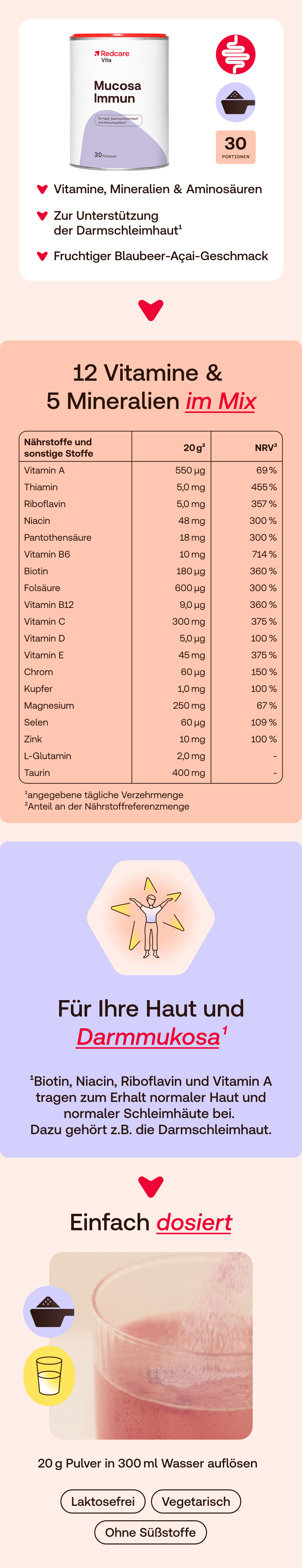 Infografik. Produktabbildung, 12 Vitamine & 5 Mineralien im Mix. Für Haut und Darmmukosa. Einfach dosiert. Laktosefrei, vegetarisch, ohne Süßstoffe.