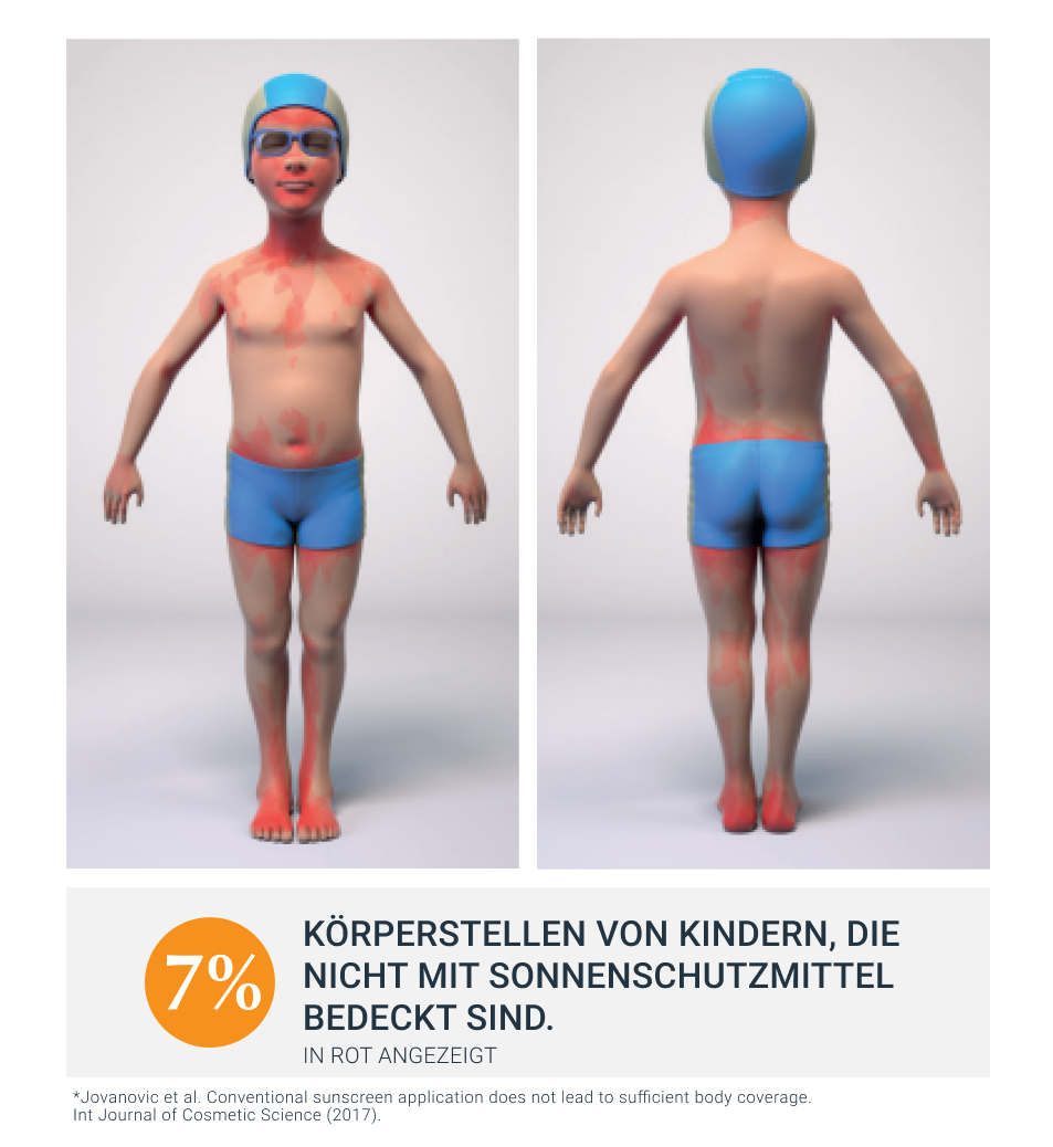 Eigenschaften: Schützt vor Sonnenschäden, beruhigt empfindliche Kinderhaut, extra wasserfest, unparfümiert.