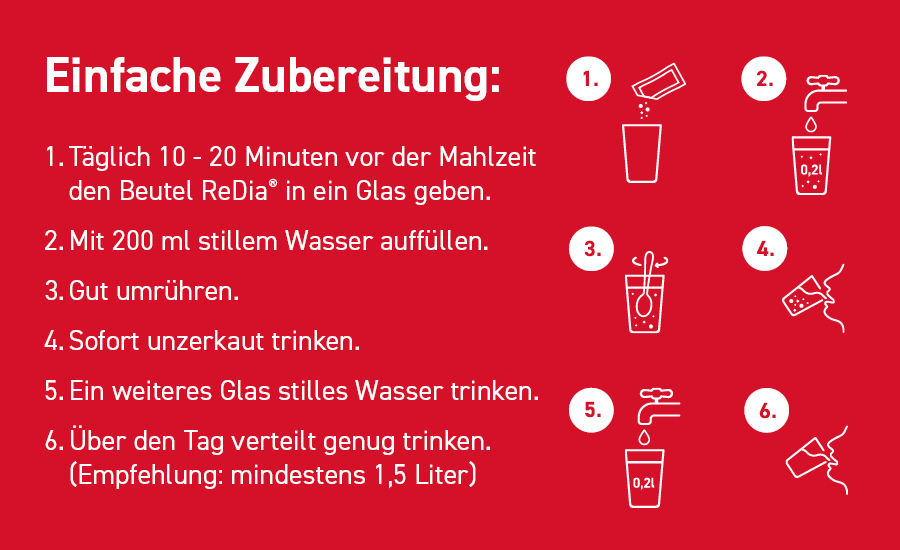 Anleitung: 6 Schritte zur Einnahme von ReDia®: Beutel in Glas, Wasser, umrühren, trinken, Wasser trinken.