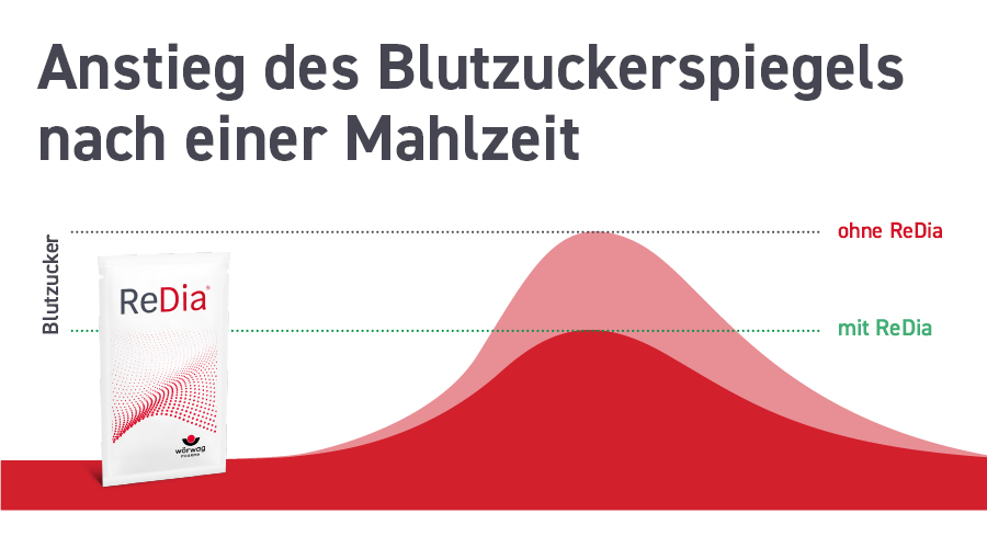 Werbung mit Getränk, Box und Beutel. Text: Pflanzliche Ballaststoffe. Fruchtiger Orangengeschmack.
