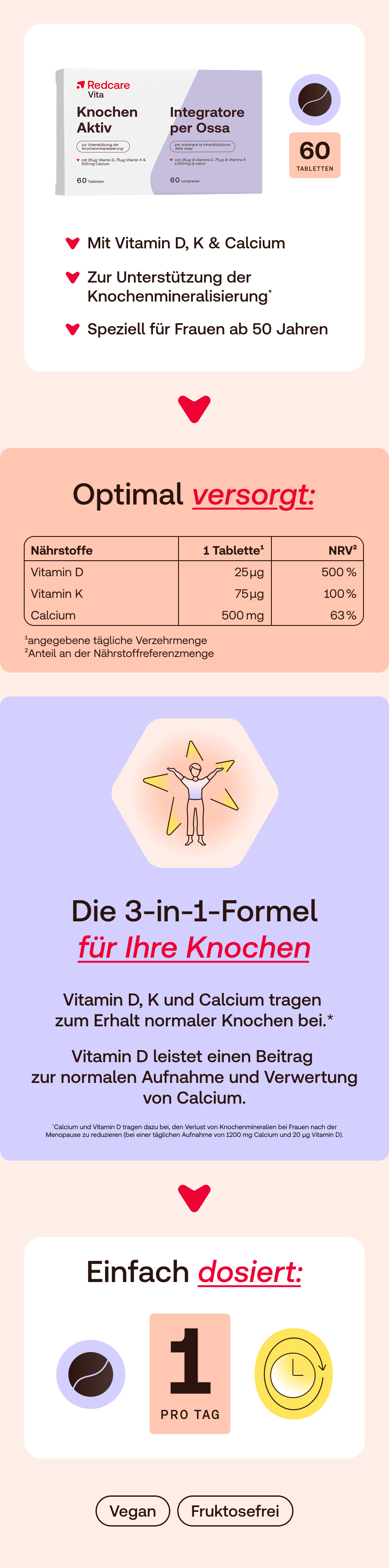 Grafik mit Redcare Vita Knochen Aktiv. Text: Knochen Aktiv, Integratore per Ossa. 60 Tabletten. Mit Vitamin D, K, Calcium.