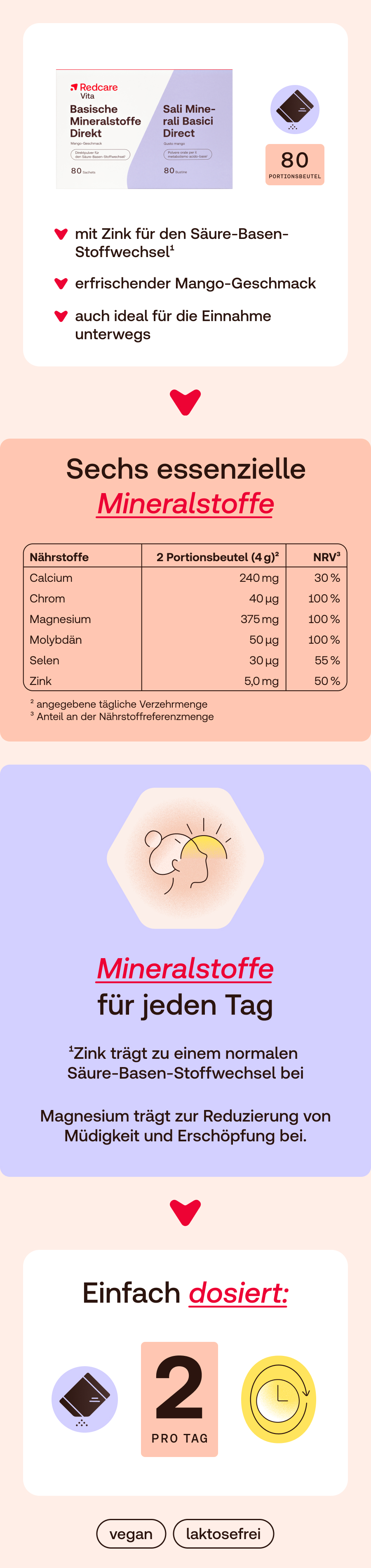 Mehrere Grafiken mit Produktinformationen. Enthält Text, Icons und Tabellen.