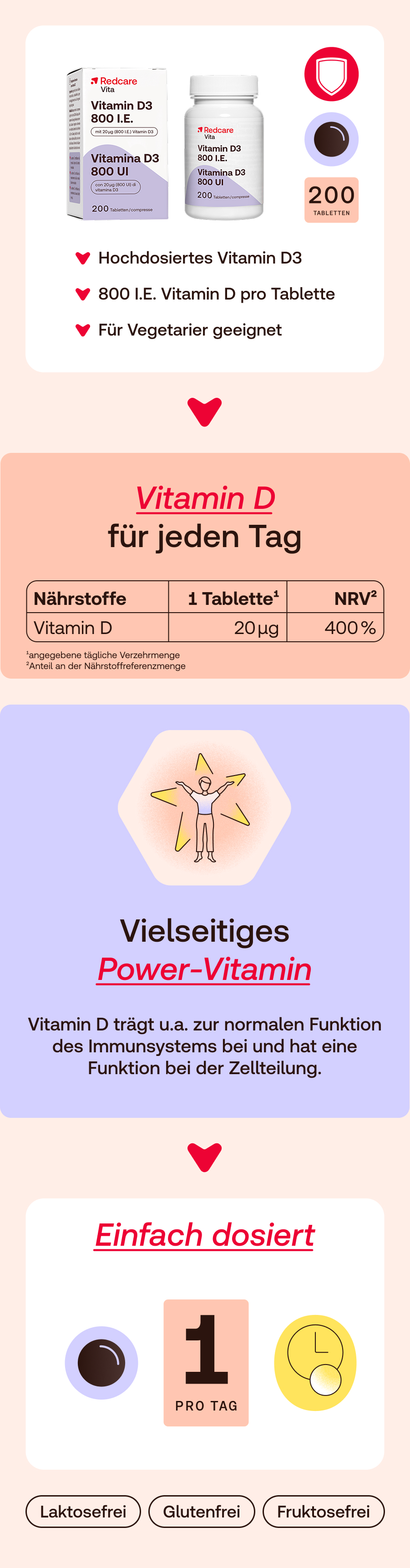 Redcare Vitamin D3 800 I.E. Tabletten und Verpackung. Produktinformationen, 200 Tabletten.