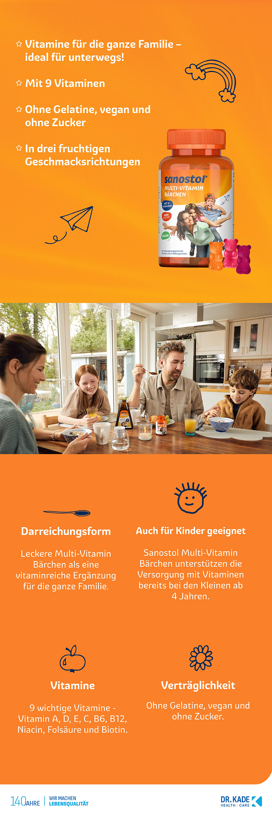 Infografik zu Sanostol Multi-Vitamin Bärchen: Vitamine, Verträglichkeit, Darreichungsform, Familie.