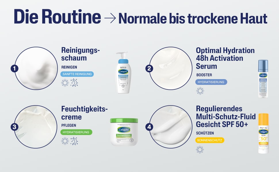 Produktreihe für normale bis trockene Haut. Reinigungsschaum, Serum, Creme, Sonnenschutz.