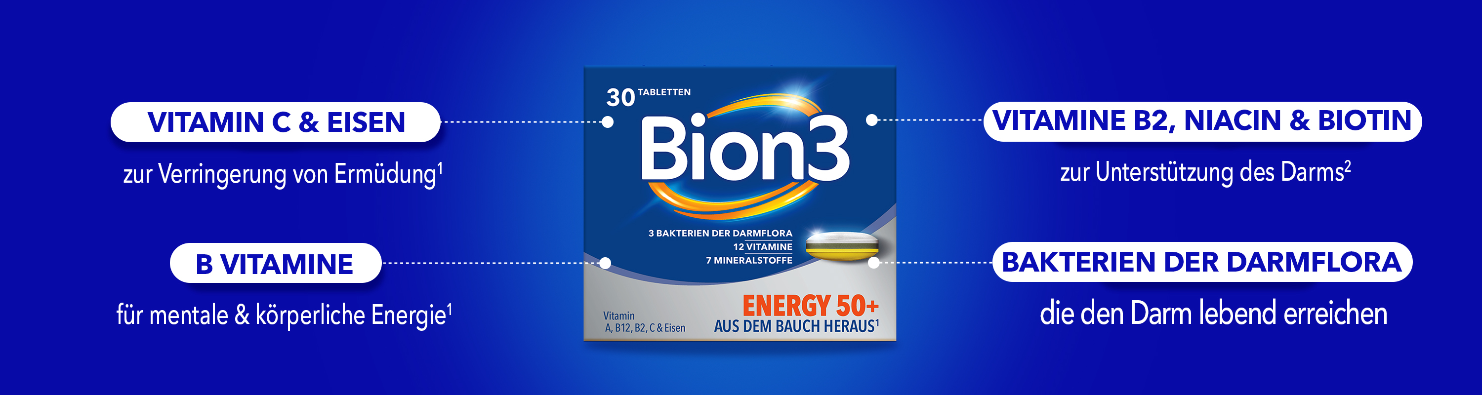 Grafiken mit Produktvorteilen. Energie, Darm, kognitive Funktionen, Knochen. Blauer Hintergrund.