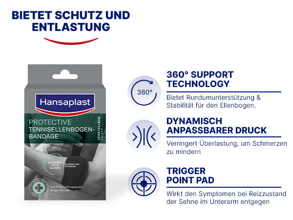 Verpackung und Produktabbildung. Text: Bietet Schutz und Entlastung. 360° Support Technology. Dynamisch anpassbarer Druck.