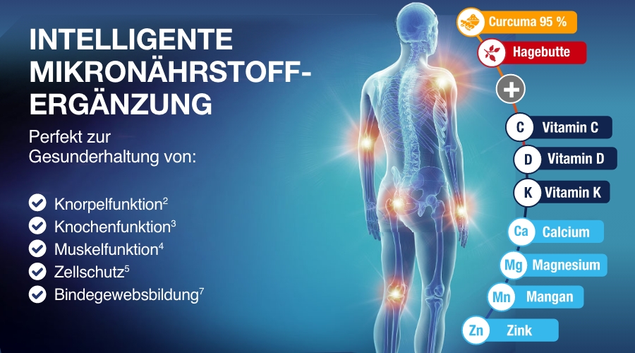 Explosion mit gelben Kapseln und roten Früchten. Text: Curcuma-Innovation. Extra-hochdosiert, Hagebutte, Vitamin C.