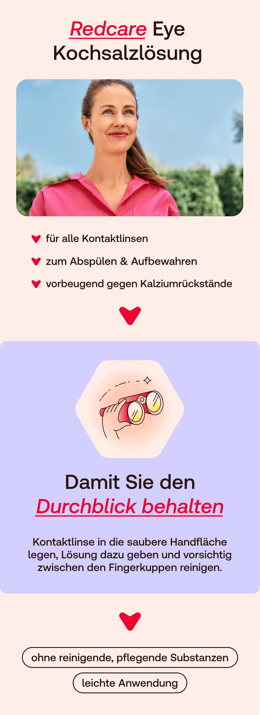 Eine Flasche Redcare Eye Kochsalzlösung mit Icons für Auge, Tropfen und 360 ml.