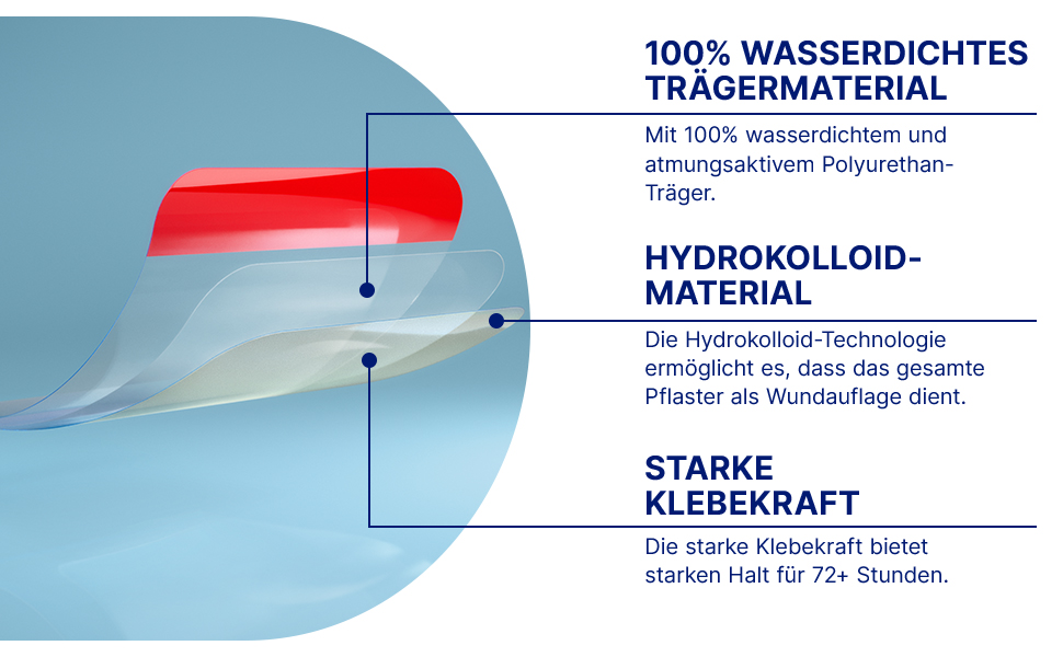 Zweite Haut Schutz, Hydrokolloidpflaster, ultradünn, wasserfest, schnellere Heilung, Schmerzlinderung, Schmutzschutz, Bakterienschutz, flexible Pflaster, selbstklebende Pflaster, zuverlässiger Schutz, wasserdicht
Pflaster, nicht verklebende Wundauflage, Blasenpflaster, Großpflaster, XL-Pflaster, großes Pflaster, transparentes Pflaster, große
Wunden, Latex-frei, latexfrei, Pflaster, Wundpflaster, Streifen, Strips, Wundstreifen, Dressing,
Wundverband, Bandage