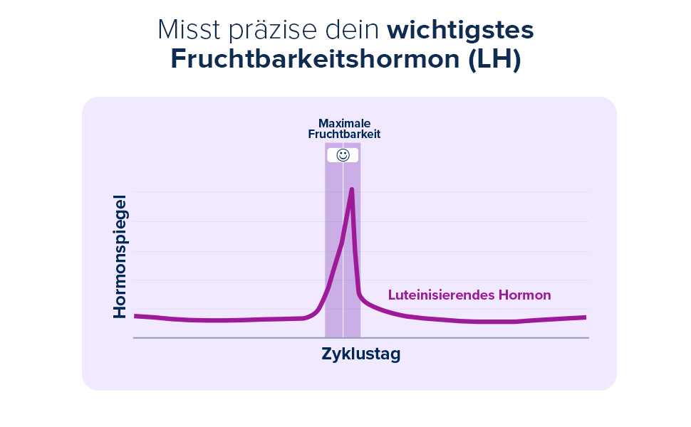 Ovulationstests, Eisprung- & Fruchtbarkeitstest Kits, Ovulationstest, LH-Teststreifen, Eisprung Streifen, Ovulationskit, Eisprung Teststäbchen, schwanger werden, digitaler Ovulationstest, Ovulationstest Kit, Clearblue Ovulationstest Kit, Clearblue Ovulationstest, Ovulationstests Clearblue, Clearblue Ovulationstest Nachfüllpack, Clearblue Ovulationstest Kit Nachfüllpack, Ovulationstest Teststreifen Clearblue, Clearblue Eisprung, Clear blue Ovulationstest, Clear blue Ovulationstests, Clearblue Ovulationstests, Ovulationstests, Fruchtbarkeitstest, Kits, LH-Teststreifen, Kit, Teststäbchen, schwanger werden, digital, Clear blue, Clearblue Nachfüllpack