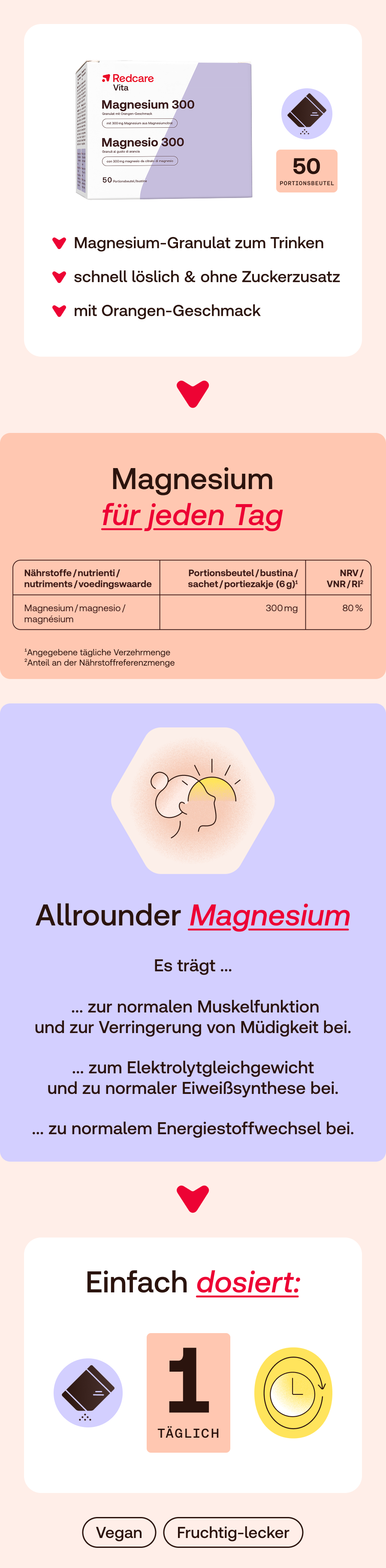 Infografik mit Magnesium-Informationen. Text in Deutsch. Enthält Nährwerttabelle und Dosierung.