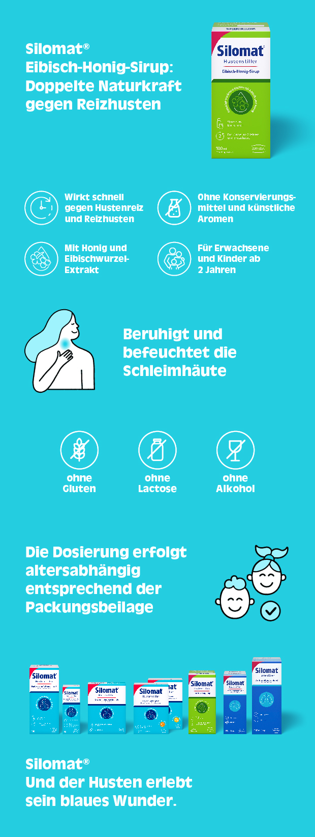 Infografik mit Produktabbildung und Icons. Text: Silomat Eibisch-Honig-Sirup. Doppelte Naturkraft gegen Reizhusten.