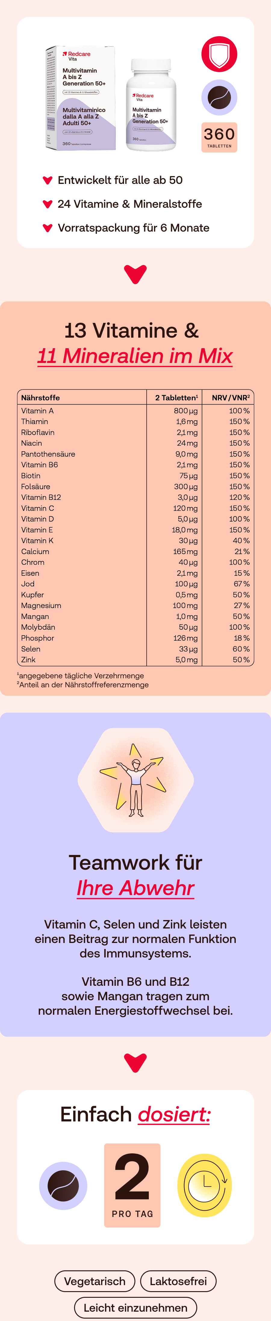 Produktabbildung mit Verpackung, Flasche, Icons und Text.