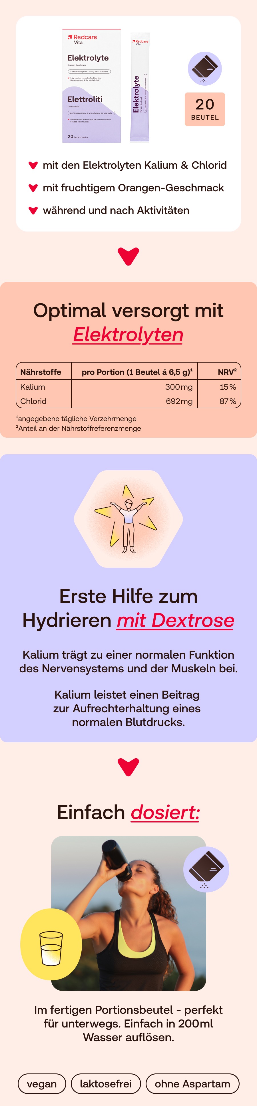 Infografik zu Redcare Elektrolyte. Enthält Informationen zu Inhaltsstoffen, Dosierung und Vorteile.