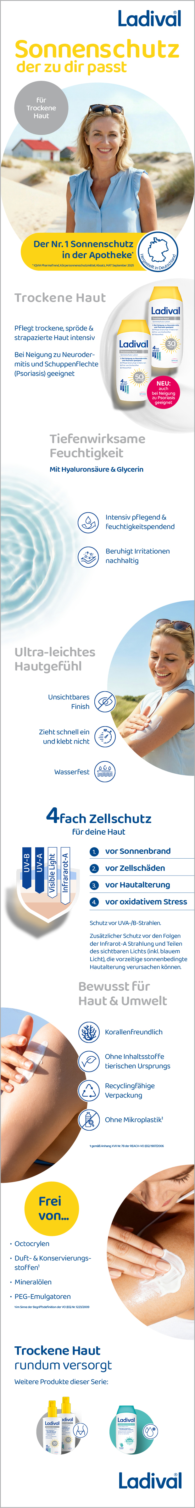 Collage mit Produktabbildungen und Informationen zu Ladival Trockene Haut Sonnenschutz-Lotion LSF 50+ Körper.