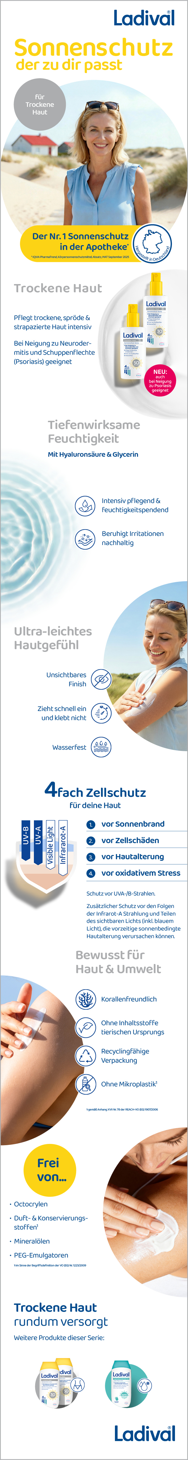 Werbebanner mit Frau und Produktabbildungen. Text: Sonnenschutz, der zu dir passt. Trockene Haut. 4-fach Zellschutz.
